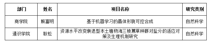 探球体育加速节点